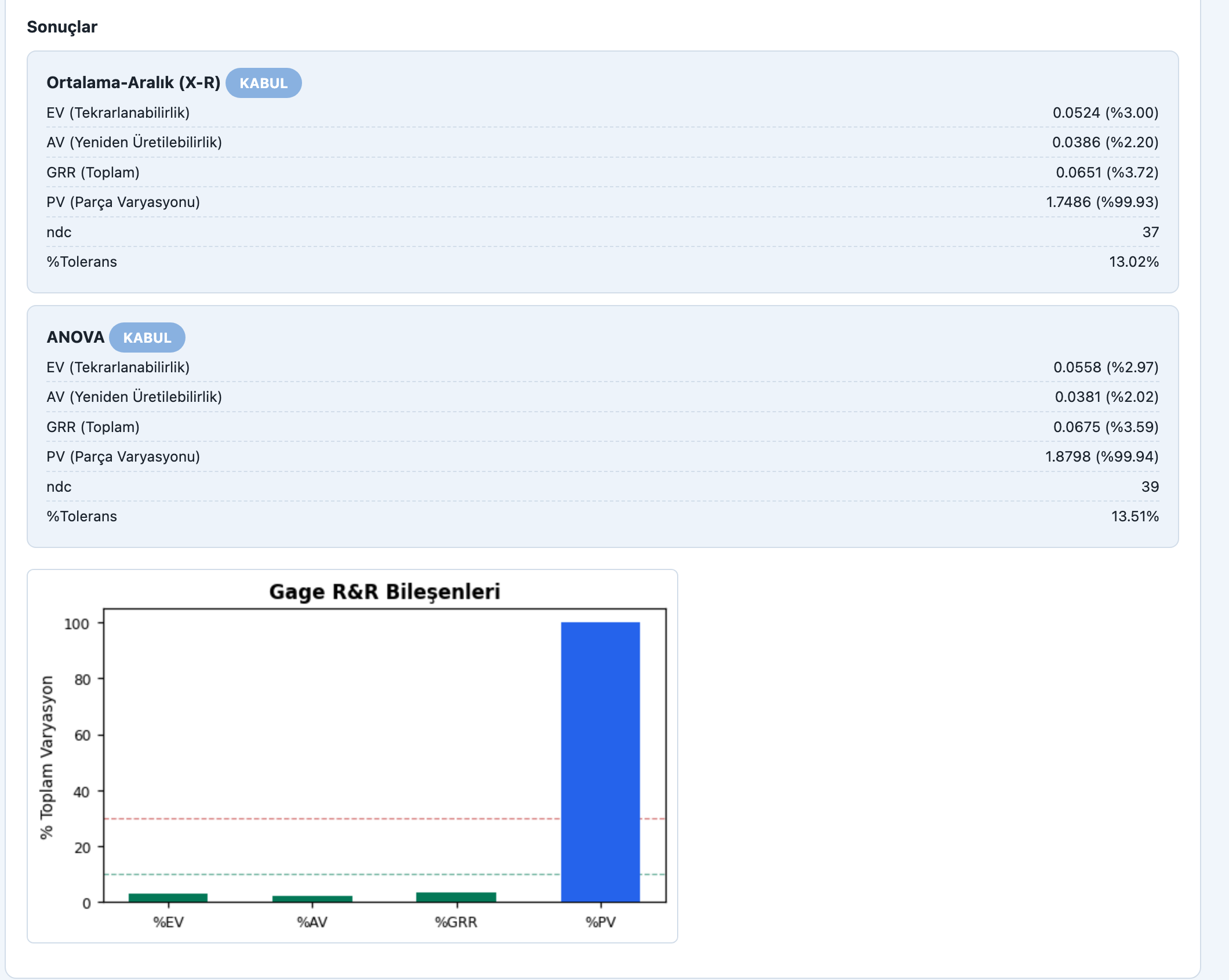 MSA — See the results