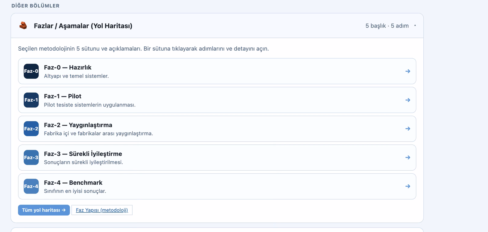OPEX Suite — Faz merdivenini izleyin