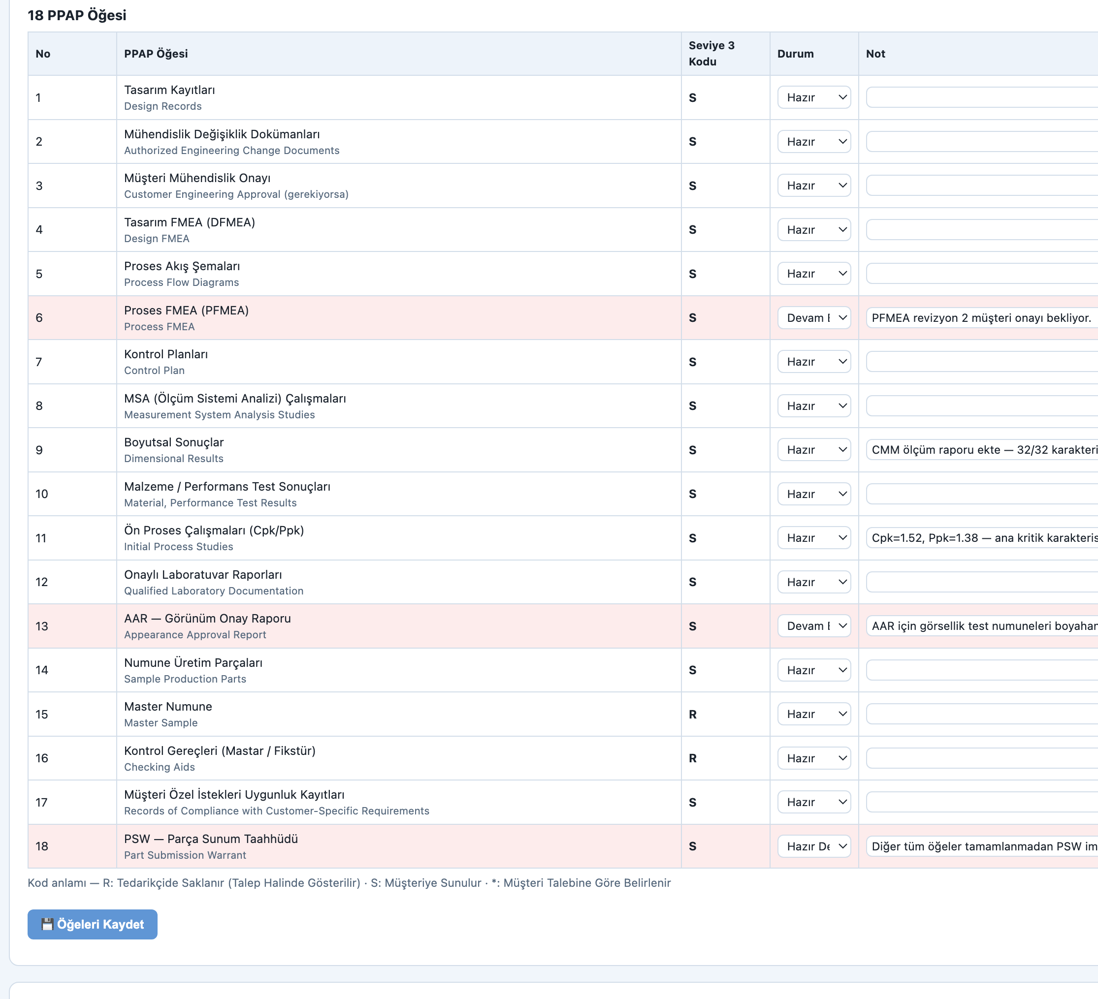 PPAP — Manage the 18 PPAP elements